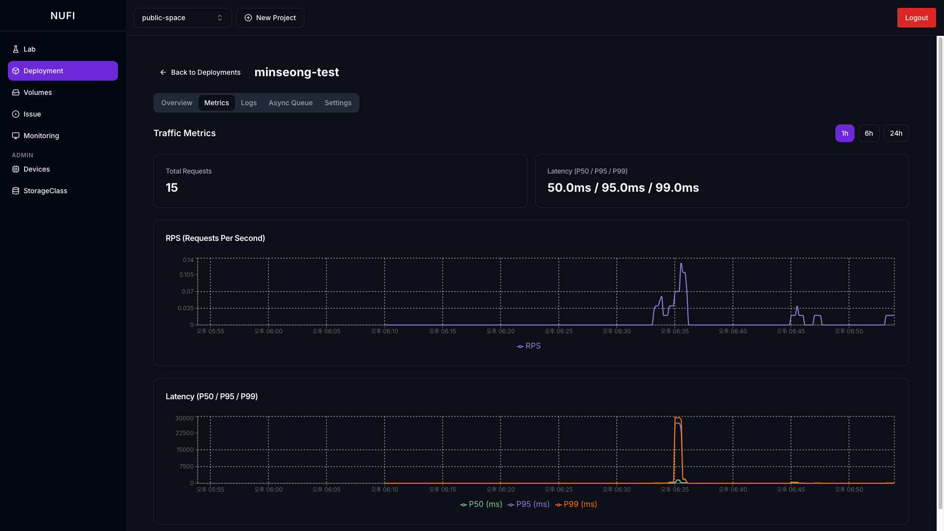 Deployment 상세 - Metrics