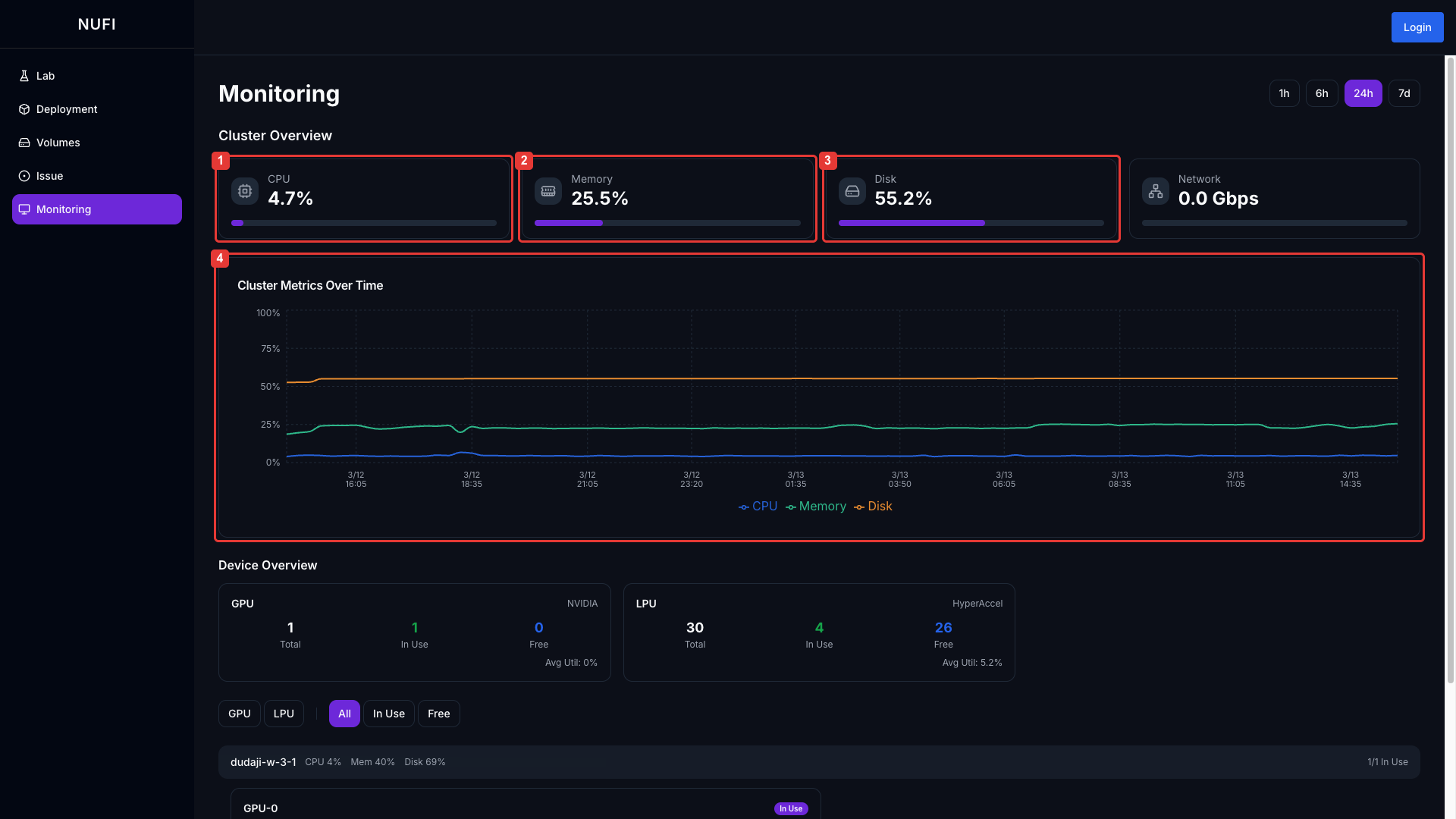 모니터링 클러스터