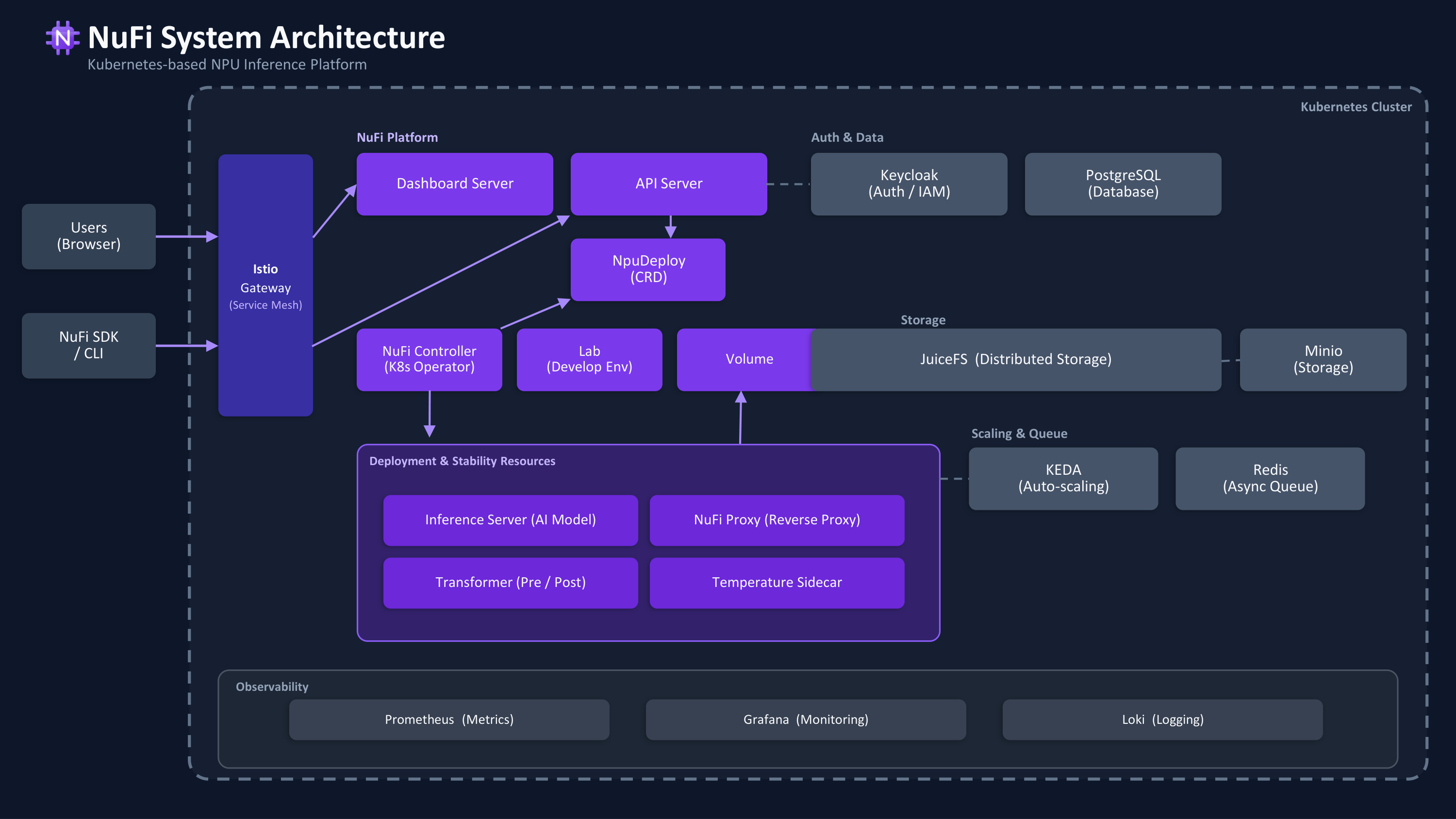 시스템 아키텍처