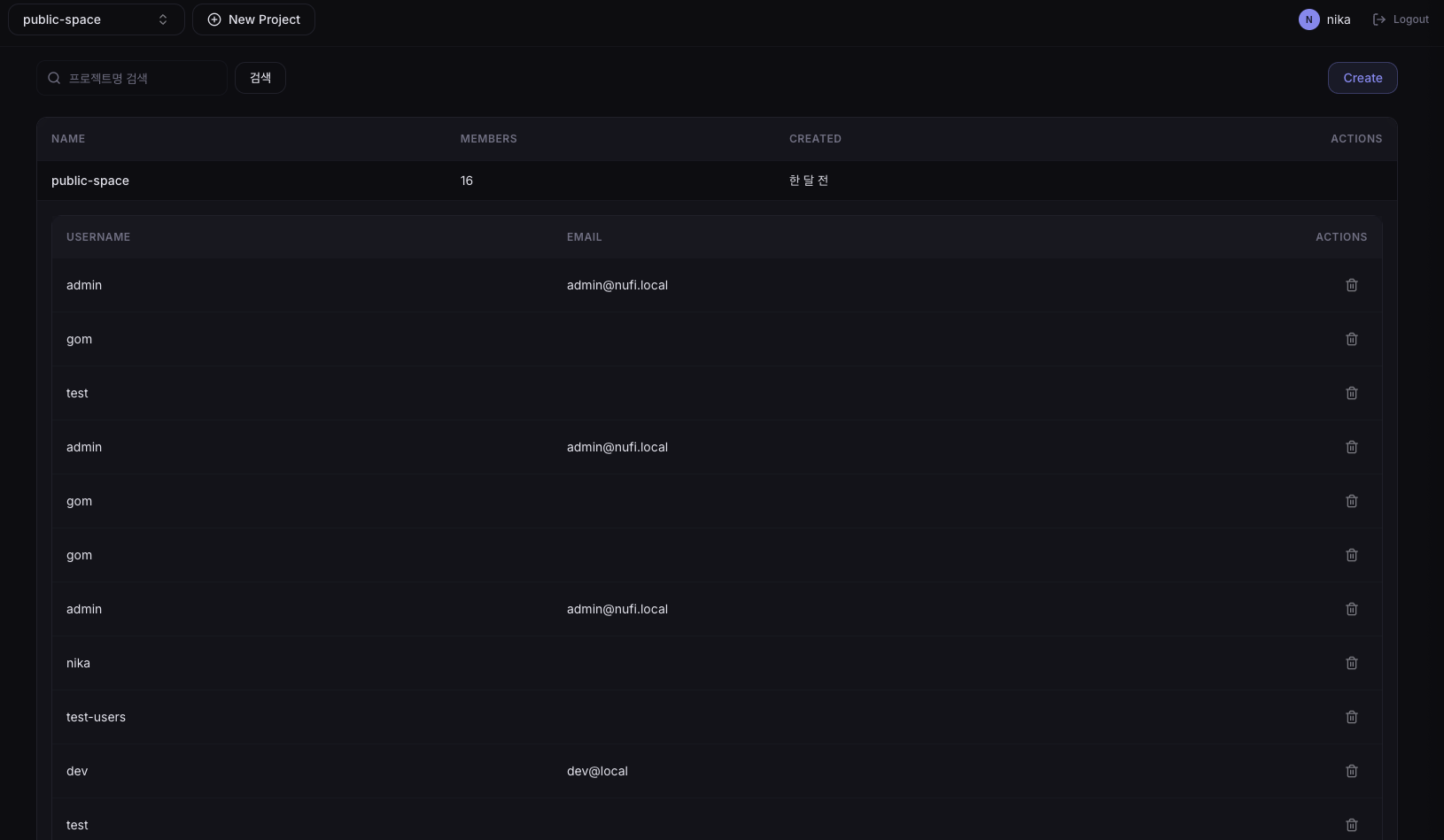 Project member list