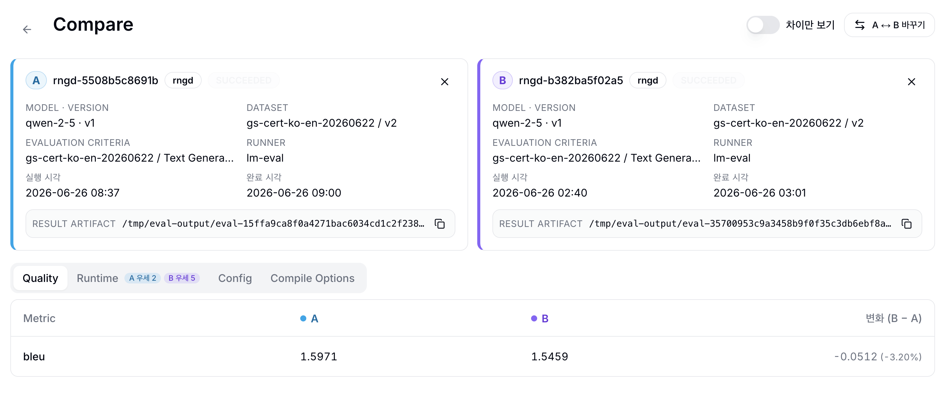 Compare evaluation results