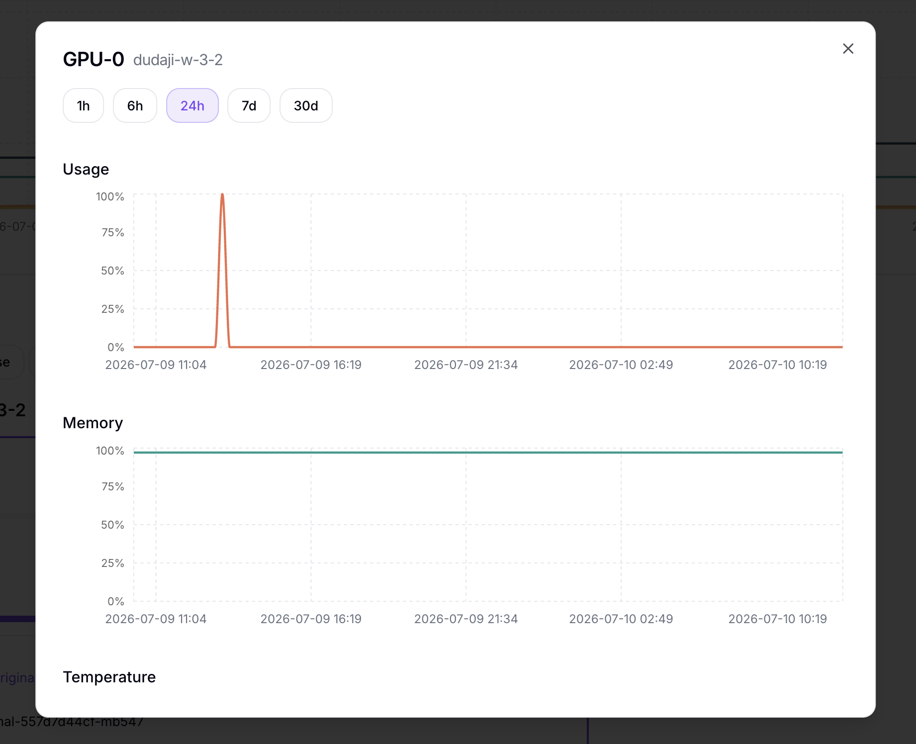 Device detail graphs