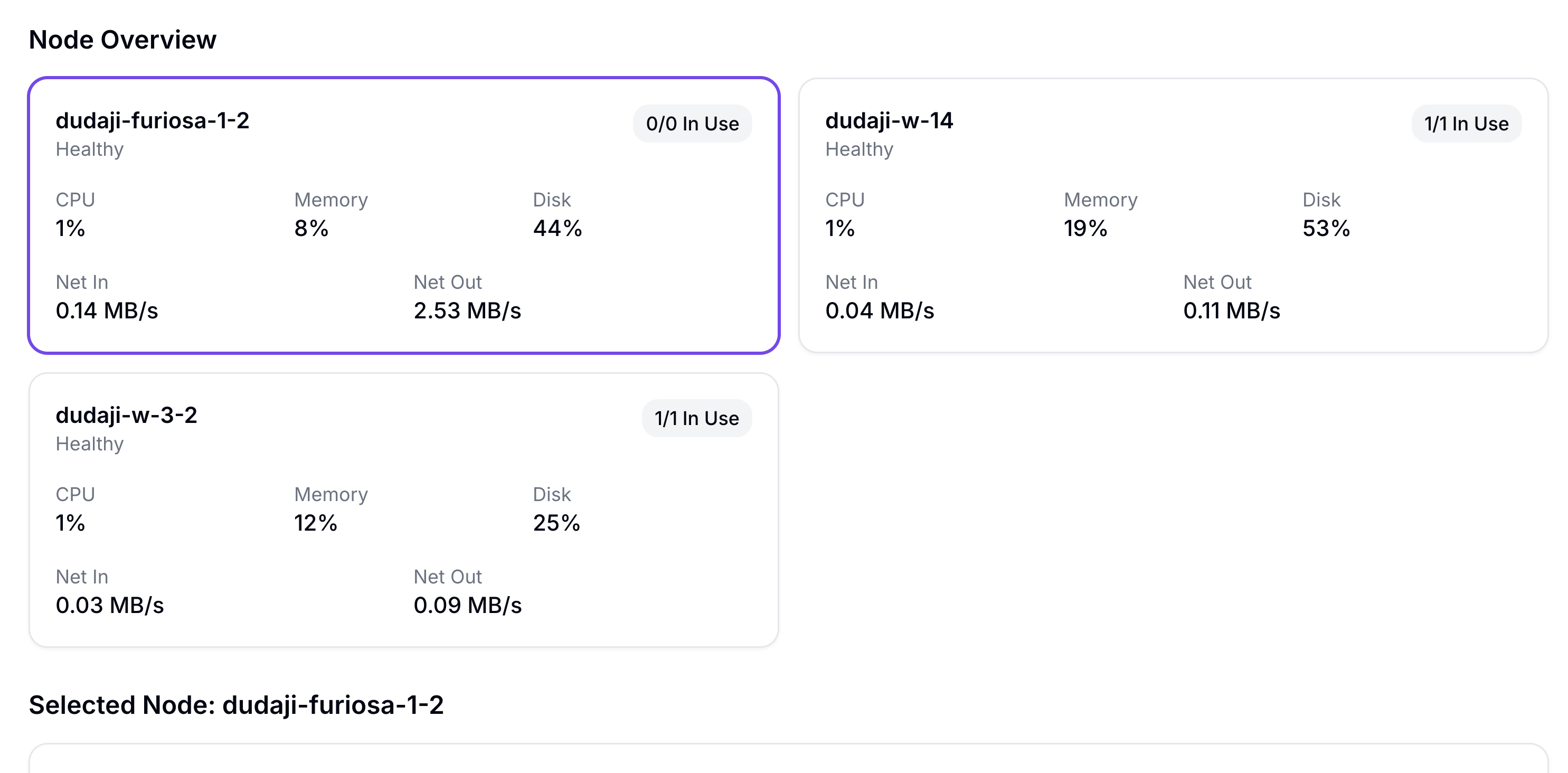 Node detail graphs