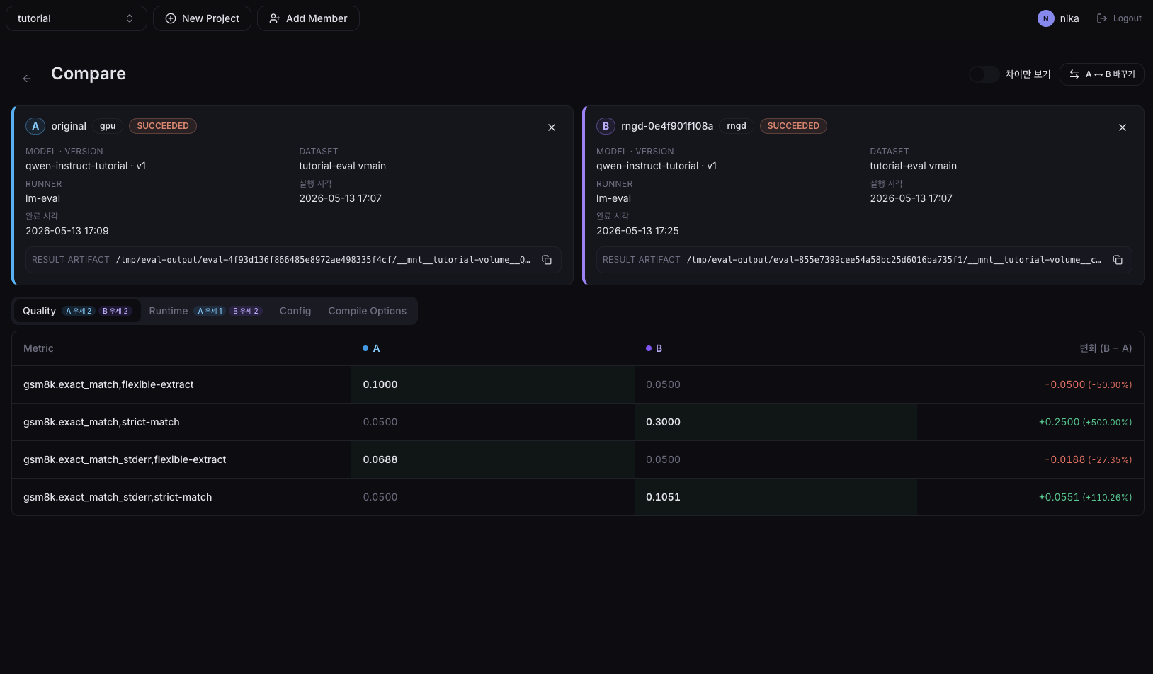 Compare evaluation results