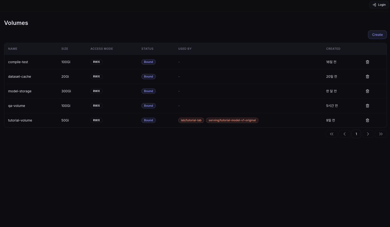 Volume list